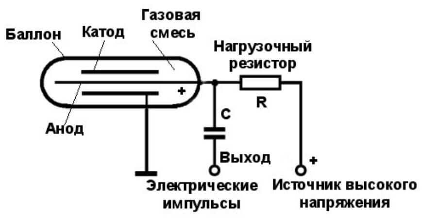 Площадка omg