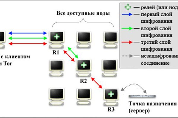 Омги